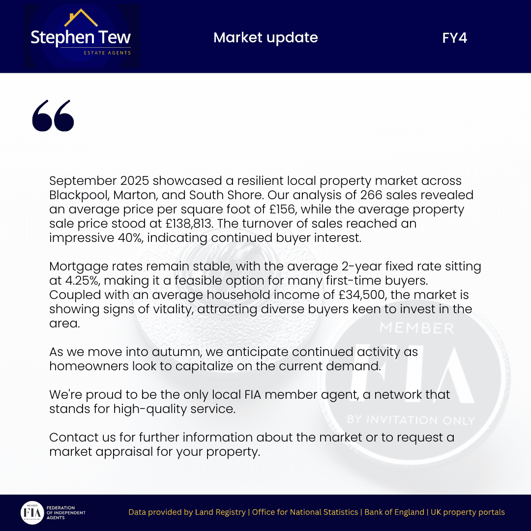 September 25 Market Update for FY4 